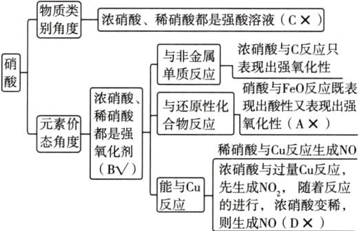 能与C先生N酸着反应则生成NOD