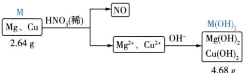 OHMgOHMgCu264gCuOH468g