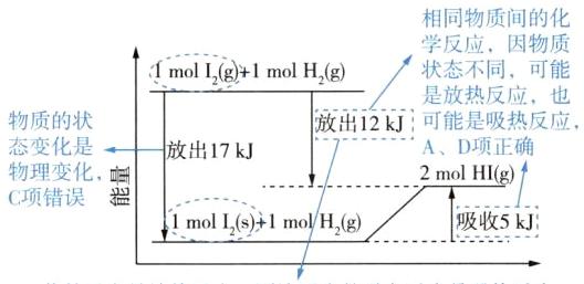 1mol12s1moHg吸收5kj