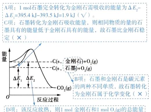 为金刚石属于化学变化反应过程