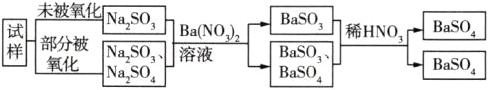 BaSoBaSo稀HNOBaNO溶液BaSO