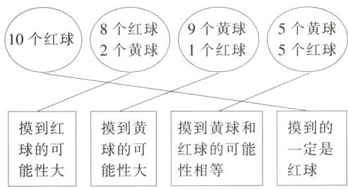一定是红球的可能球的可球的可能性大能性大性相等红球