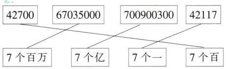 7个百7个亿7个7个百万