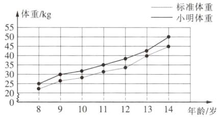 891011121314年龄岁