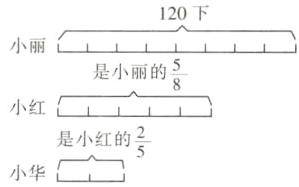 frac25是小红的小华