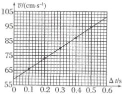 65跚550010203040506