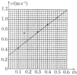 o2Co日010203040506s