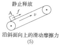 沿斜面向上的滑动摩擦力5