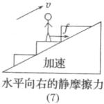 水平向右的静摩擦力
