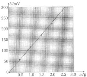 50冒田1520目2530051mg