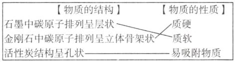 金刚石中碳原子排列呈立体骨架状质软活性炭结构呈孔状易吸附物质