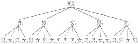 男女男女男女男女男男男女男男女女男男女男