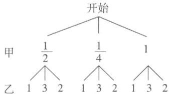 拓展提升第1题树状图