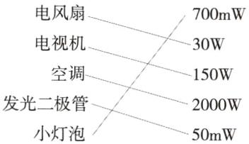 发光二极管2000W小灯泡50mW