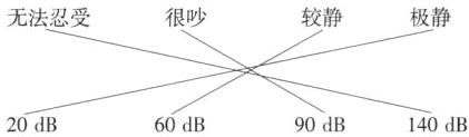 20dB60dB90dB140dB