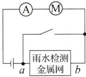 雨水检测a金属网b