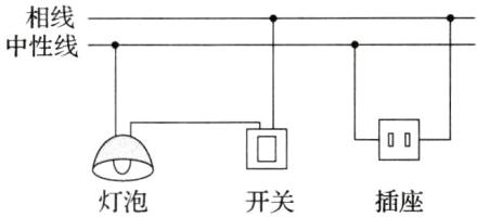 灯泡开关插座