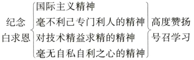 毫无自私自利之心的精神