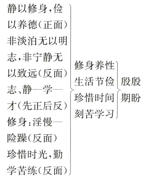学苦练反面