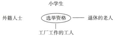 选举资格退休的老人外籍人士工厂工作的工人