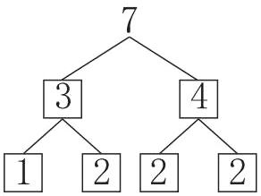 222