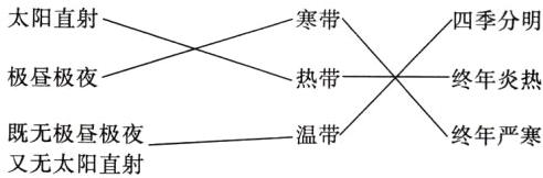 既无极昼极夜温带终年严寒又无太阳直射