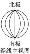 南极经线主视图