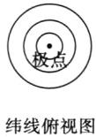 纬线俯视图