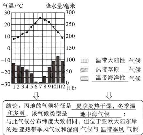 与此气候分布纬度大致相同但位于亚欧大陆东岸的是亚热带季风气候和湿润气候与温带季风气候