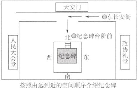 按照由远到近的空间顺序介绍纪念碑
