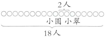 小圆小翠18人