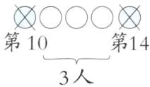第10第143人