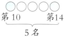 第10第145名