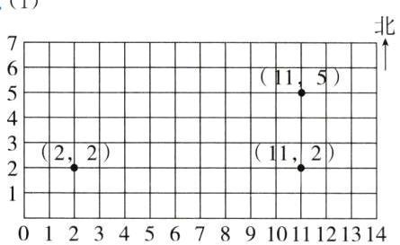 101234567891011121314