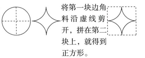 块上就得到正方形