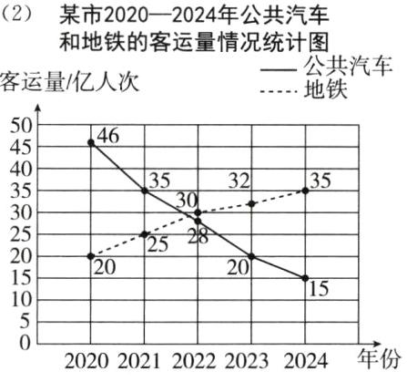 20202021202220232024年份