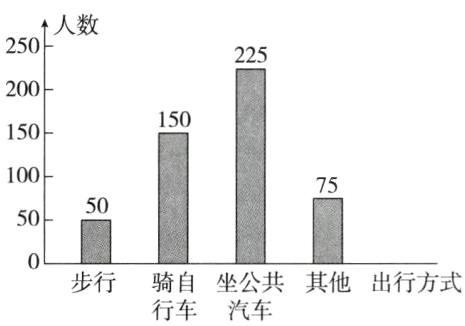 步行骑自坐公共其他出行方式行车汽车