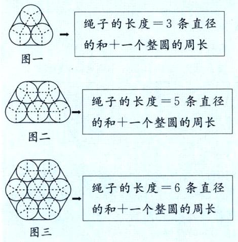 的和十一个整圆的周长图三