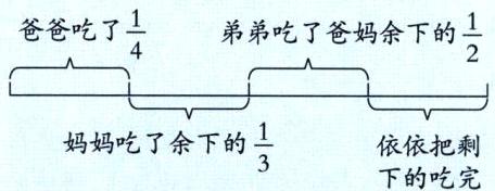 frac13妈妈吃了余下的依依把剩下的吃完