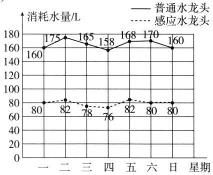 一二三四五六日星期