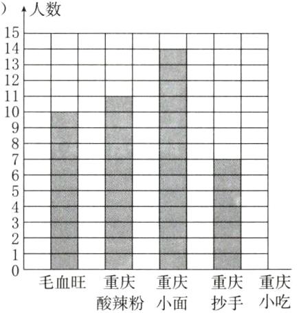 毛血旺重庆重庆重庆重庆小吃酸辣粉小面抄手