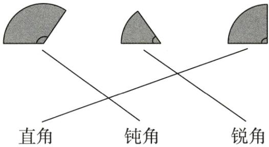 直角钝角锐角
