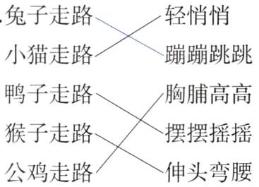 子子子走走走路路路胸摆亻申脯摆头摇高弯摇腰高