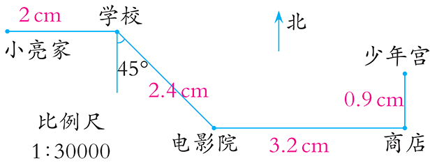 比例尺商店电影院32cm130000