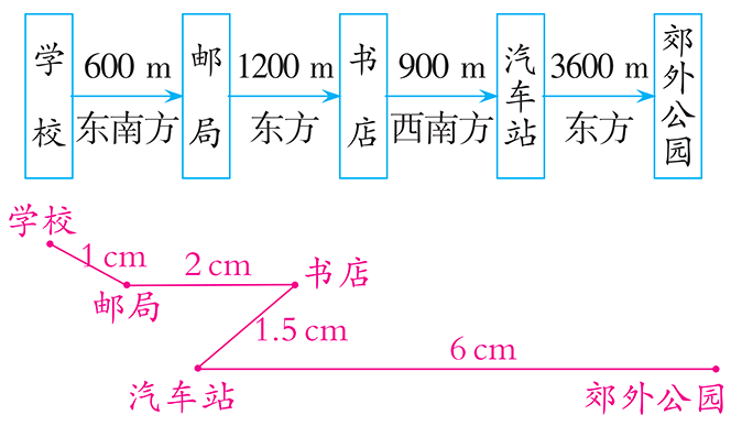 汽车站郊外公园