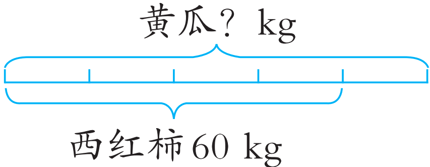 西红柿60kg