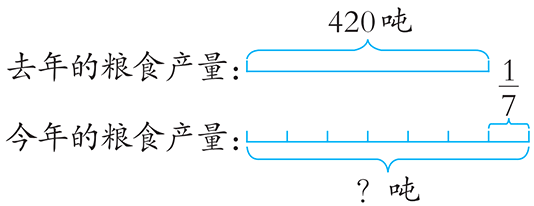 今年的粮食产量吨