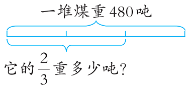 它的重多少吨frac23