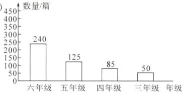 15六年级五年级四年级三年级年级