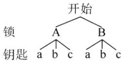 abcabc钥匙